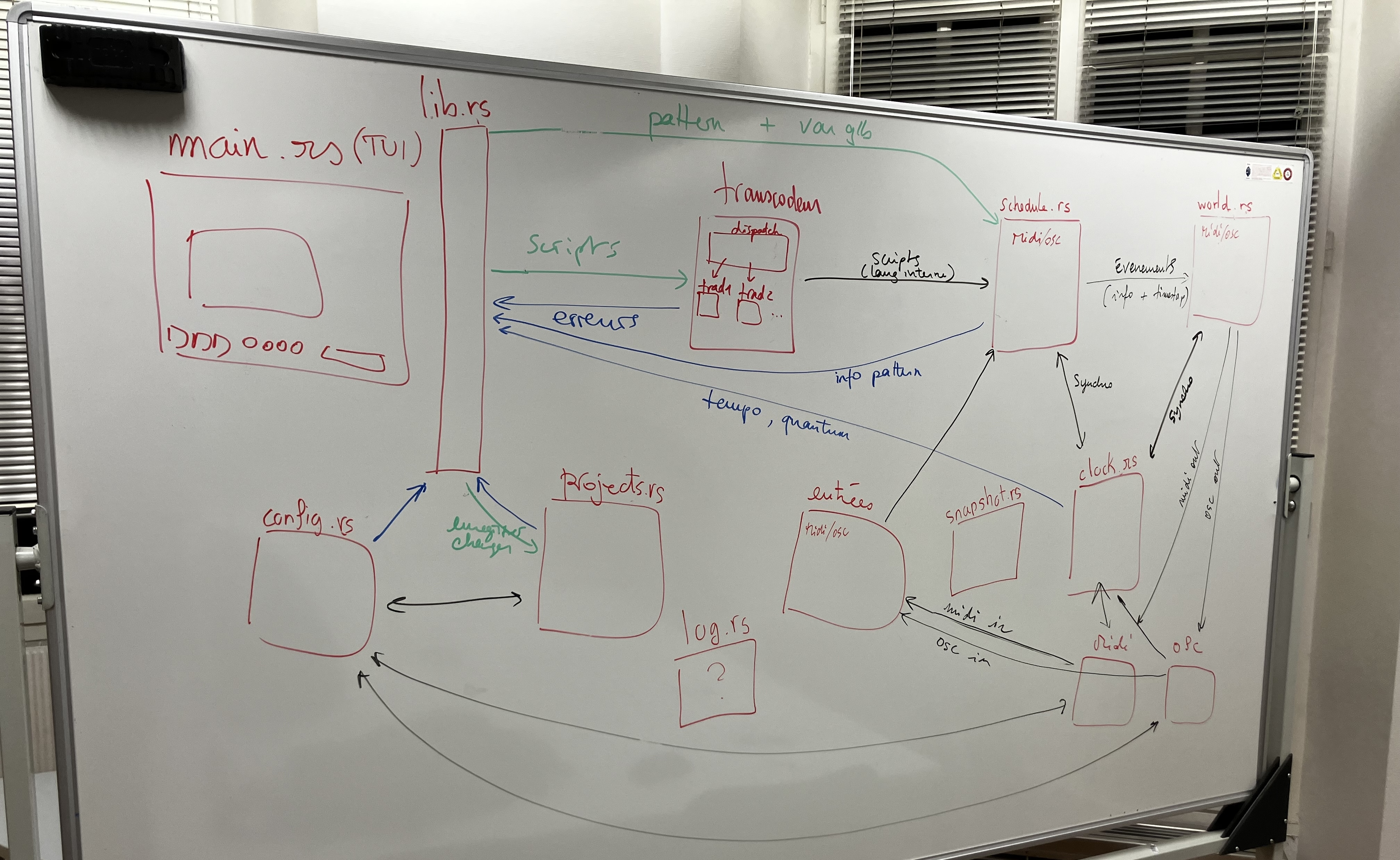 Tableau (session de travail)